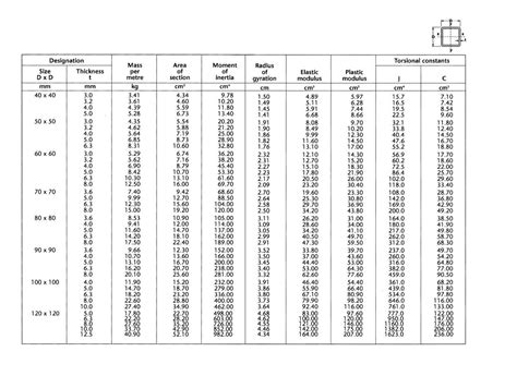 box steel sizes|steel box section sizes chart.